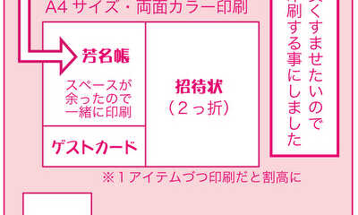 第4話 結婚式準備隊４